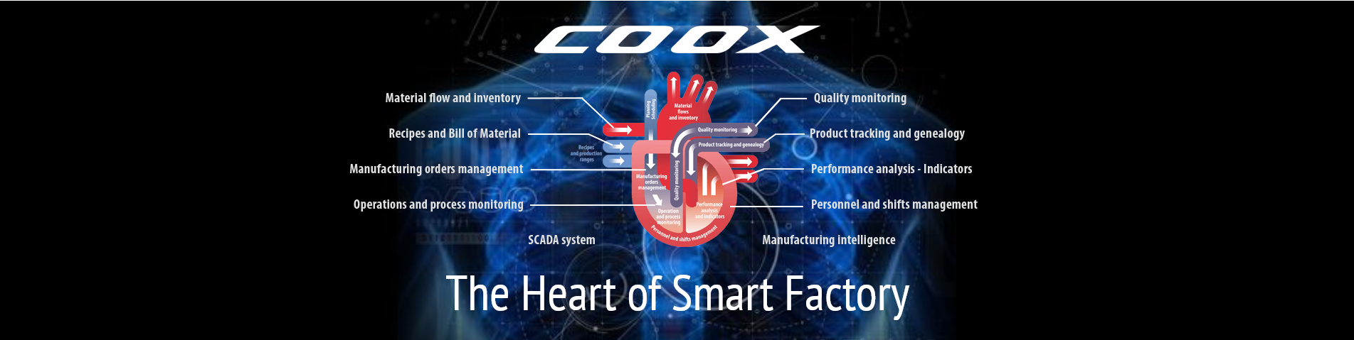 The Heart of Smart Factory