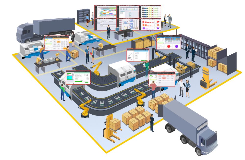 Le fonctionnement d'une usine 4.0