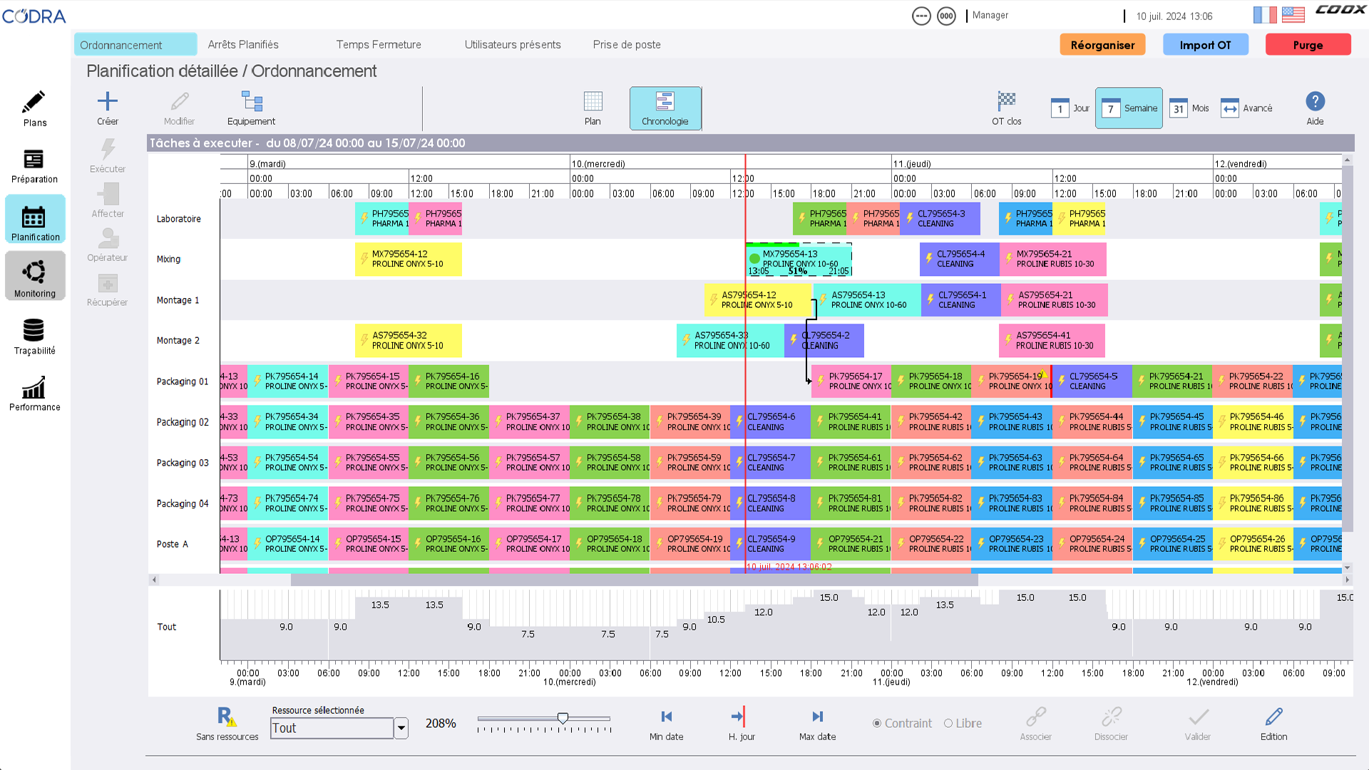 XMESbox IPS (Improved Planning & Scheduling) Ordonnancement des fabrications