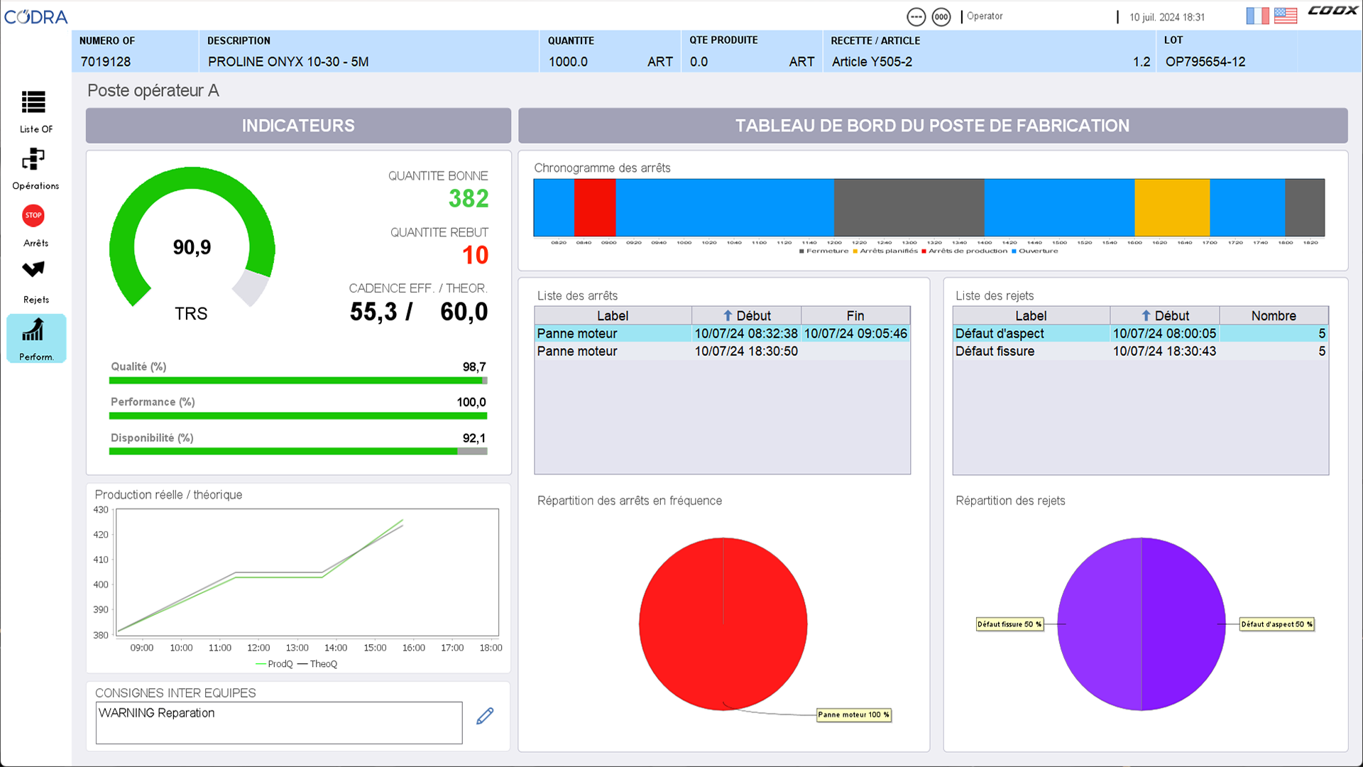 MESbox QPI (Quality Performance & Indicators) Dashboard operator