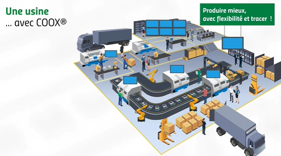 Vidéo : qu'apporte la solution COOX à votre usine ?
